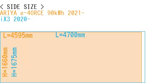 #ARIYA e-4ORCE 90kWh 2021- + iX3 2020-